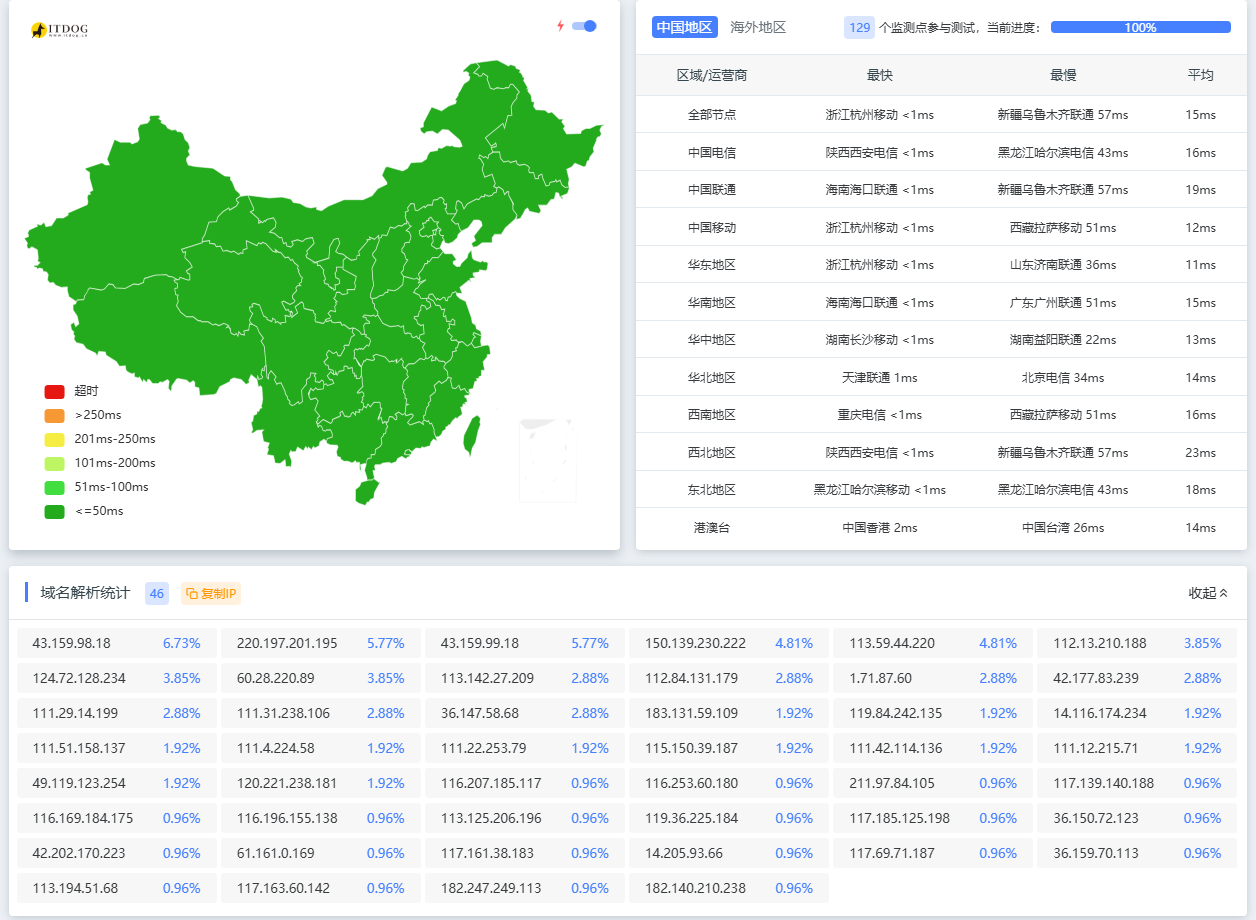 测速图